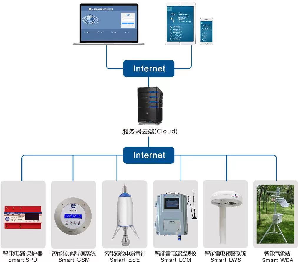 恭喜!立信防雷榮獲“廣東(dōng)省防雷工(gōng)程企業(yè)能(néng)力評價A級證書(shū)” 恭喜!立信防雷榮獲“廣東(dōng)省防雷工(gōng)程企業(yè)能(néng)力評價A級證書(shū)”