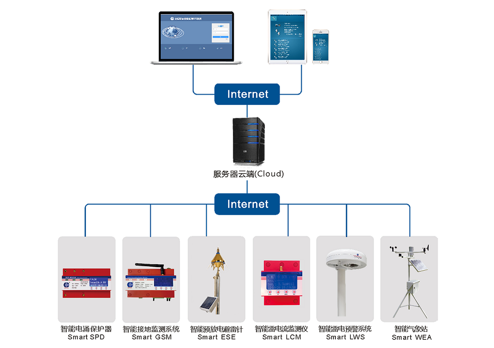 邀請(qǐng)函——立信防雷邀您共赴2023北(běi)京國(guó)際風(fēng)能(néng)展覽會(huì)！展位号E4-E448