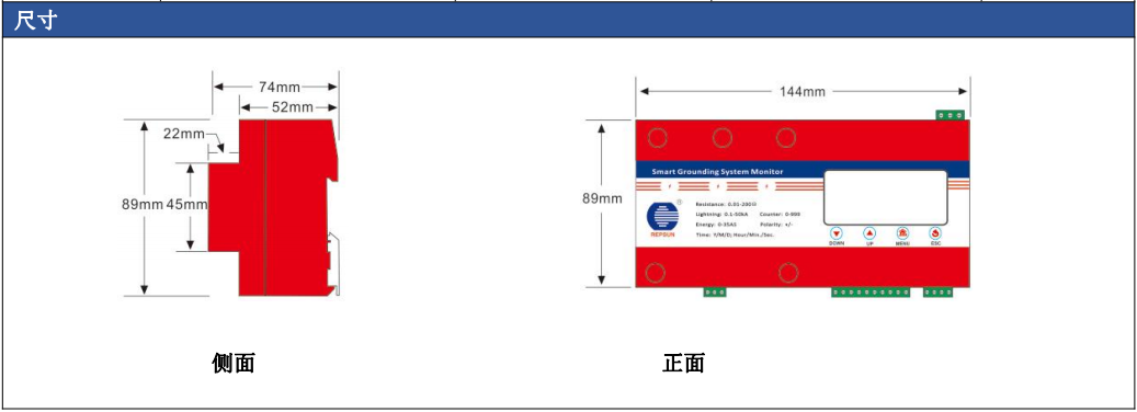 智能(néng)在線接地(dì)電(diàn)阻監測儀- Smart GSM26
