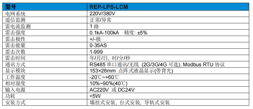 智能(néng)雷電(diàn)監測系統之智能(néng)LCM系列