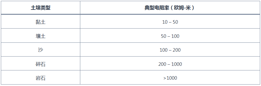海(hǎi)外(wài)基于 IEC 标準的(de)商業(yè)建築接地(dì)系統設計(jì)
