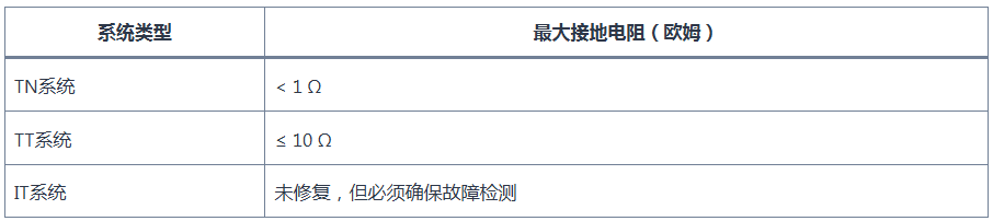 海(hǎi)外(wài)基于 IEC 标準的(de)商業(yè)建築接地(dì)系統設計(jì)