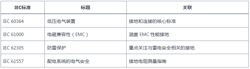海(hǎi)外(wài)基于 IEC 标準的(de)商業(yè)建築接地(dì)系統設計(jì)
