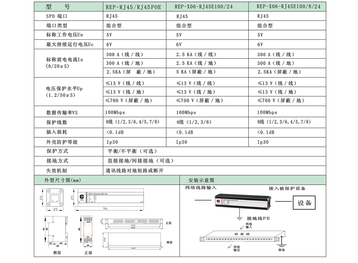 RJ45 系列