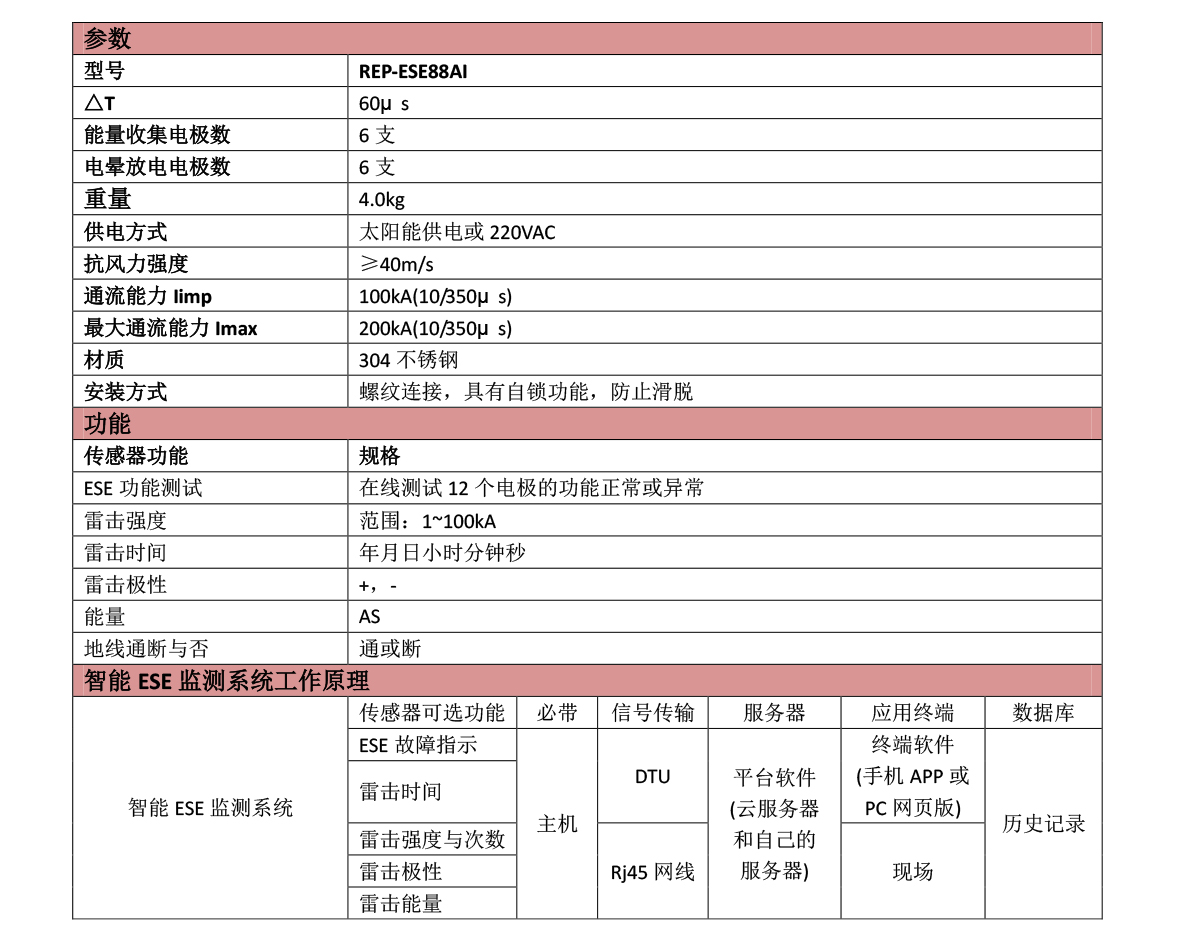 智能(néng)ESE避雷針 SMART ESE