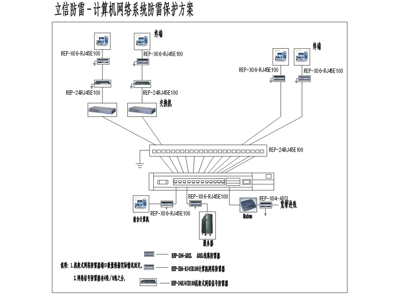 計(jì)算(suàn)機(jī)網絡系統防雷設計(jì)方案