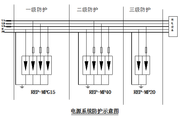 汽車(chē)充電(diàn)站(zhàn)防雷系統 汽車(chē)充電(diàn)站(zhàn)防雷系統