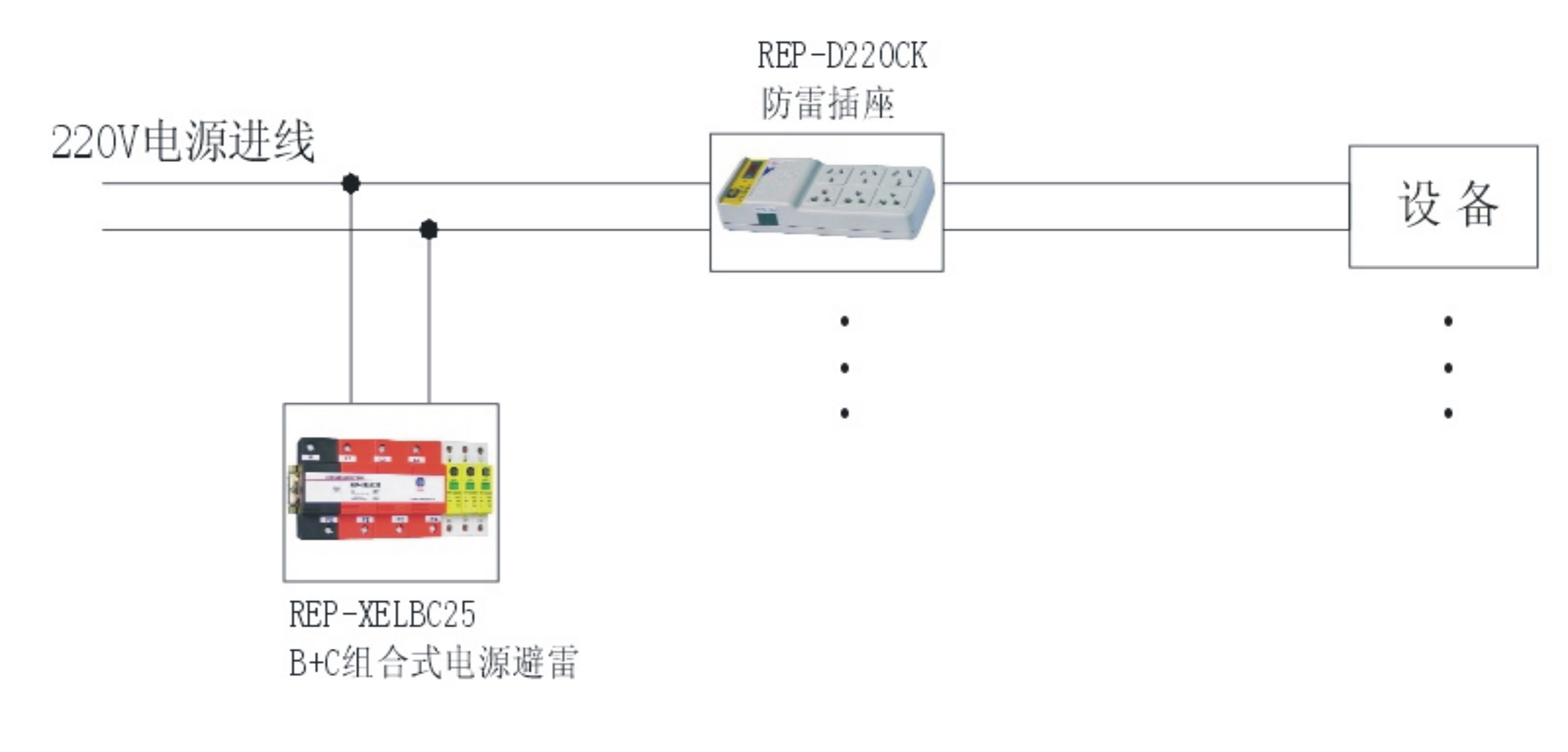 計(jì)算(suàn)機(jī)網絡系統防雷設計(jì)方案