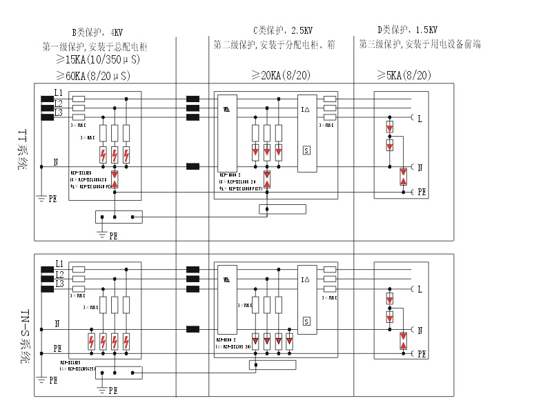 加油站(zhàn)加氣站(zhàn)防雷設計(jì)方案